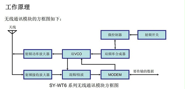 SY-WT6 (2)